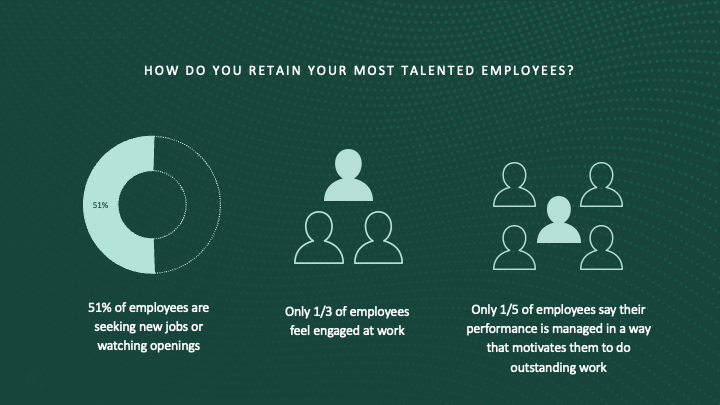 How Do You Retain Your Most Talented Employees?