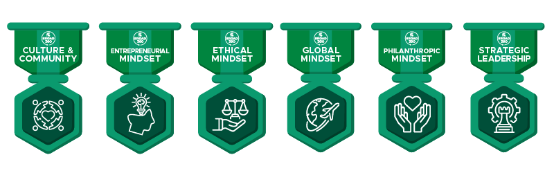 Broad 360 Badges Lined up in a row