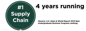#1 Supply Chain 4 years running (Source: U.S. News & World Report 2015 Best Undergraduate Business Programs ranking)